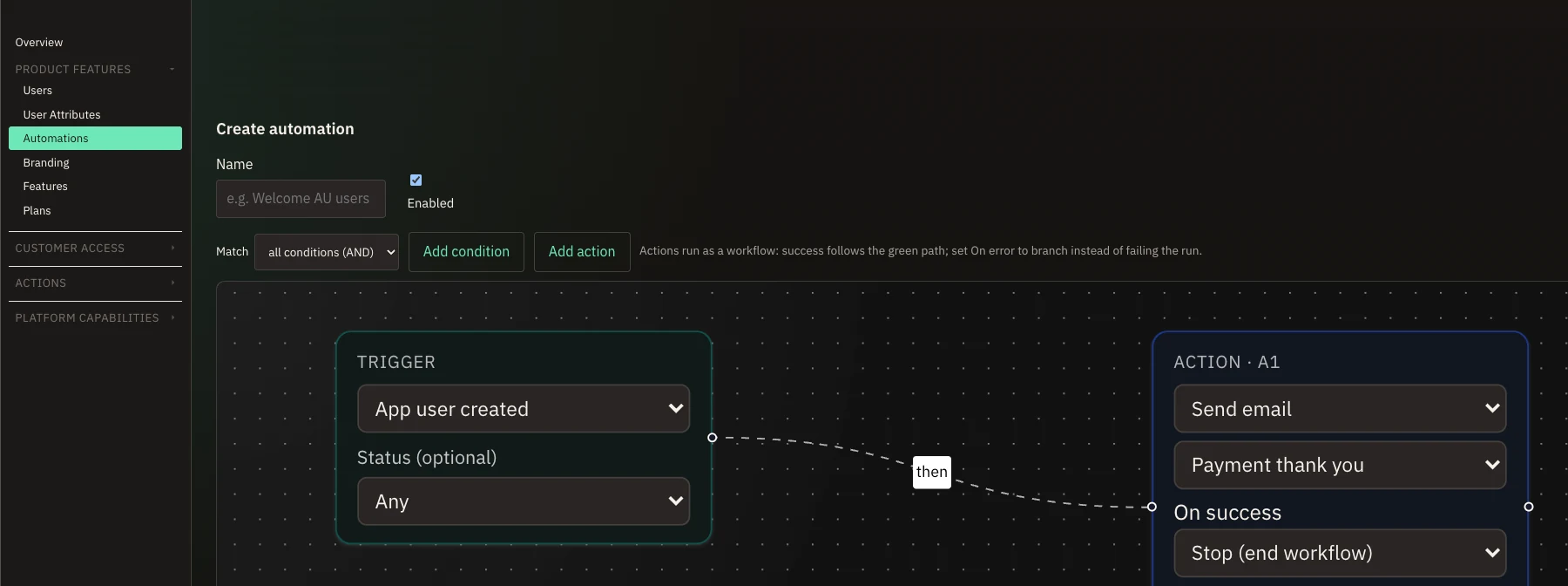 The automation builder in the operator console. A trigger card set to “app user created” is joined by a dashed “then” link to an action card that sends a branded email, with separate selects for what happens on success and on error.
