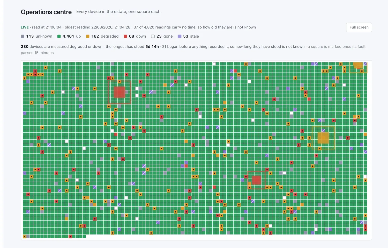 An operations wall: thousands of small coloured squares, one per device, above a line stating when the snapshot was read and how many readings carry no time at all.